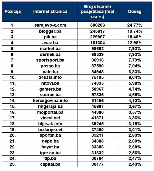 statistika