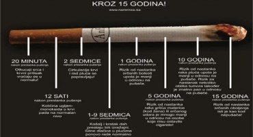 Pogledajte šta se dešava u tijelu pušača nakon što ostavi cigarete, kroz 15 godina! 