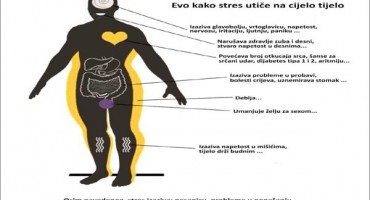 Ubojica modernog doba: Pogledajte na koje sve dijelove tijela negativno utiče stres