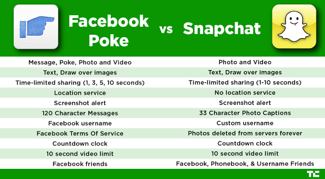 Snapchat i zašto Facebook više nije 'cool' 