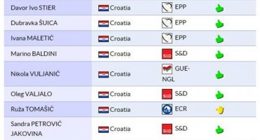 Hrvatski zastupnici u Europskom parlamentu glasovali za Srbiju 