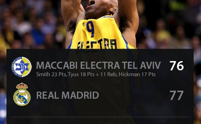 Top 16 Euroliga, kosarka, CSKA Moskva, Maccabi Tel Aviv, Real Madrid