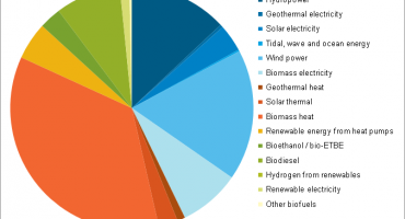 Obnovljivi izvori energije u Europi