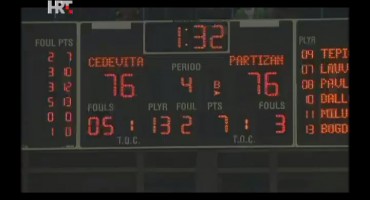 KK Cedevita, kosarka, ABA liga