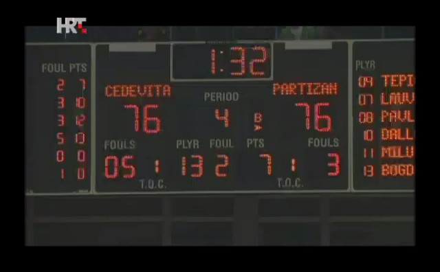 KK Cedevita, kosarka, ABA liga
