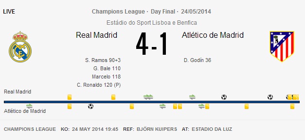 Liga prvaka, Real Madrid