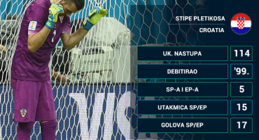 Pletikosa: I prije Brazila sam znao da odlazim