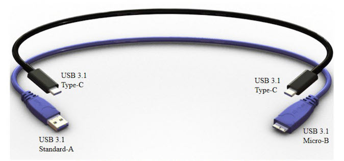 Znate li što je to USB-C?