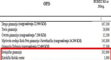 Ovo je jednakopravna BiH: Katoličkom školskom centru 1.000 KM iz Proračuna, Bošnjačkoj gimnaziji 223.000 KM