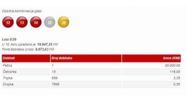Mostarac osvojio Jackpot na Lotu