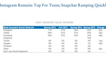 Facebook socijalna mreža