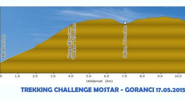 FPMOZ, trekking challenge, Mostar-Goranci