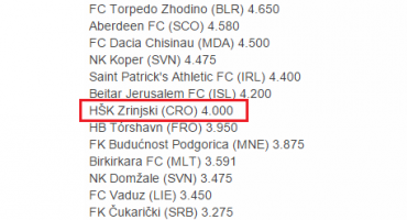 UEFA, Stadion HŠK Zrinjski, Europska liga, HŠK Zrinjski, UEFA
