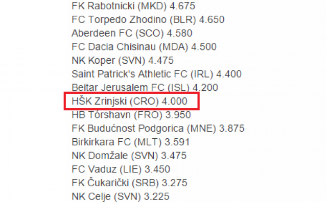 UEFA, Stadion HŠK Zrinjski, Europska liga, HŠK Zrinjski, UEFA