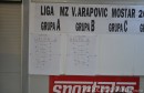 Lliga mjesnih zajednica, Liga mjesnih zajednica, Mostar, cim