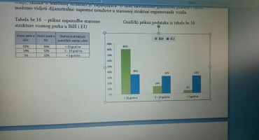 BiH se pretvara u europsko smeće polovnih automobila