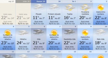 vremenska prognoza, snijeg