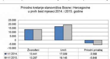 demografija