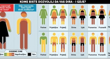 muškarci, žene, diranje