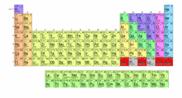 Tablica periodnog sustava dobila je četiri nova kemijska elementa 