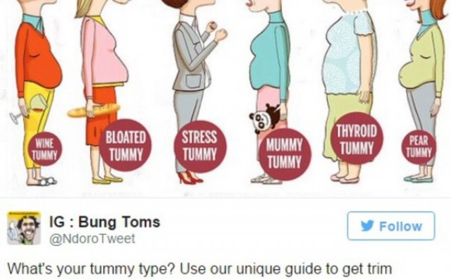 trbuh, tipovi, rješenje