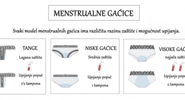 menstrualne gaćice