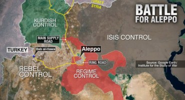 'Cesta smrti' grada Aleppa