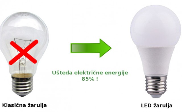 90% uštede i bolja rasvjeta: LED žarulje