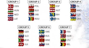 Ždrijeb kvalifikacija za EP u rukometu 2018