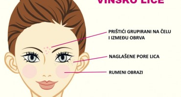 3 negativne promjene na licu koje uzrokuje hrana