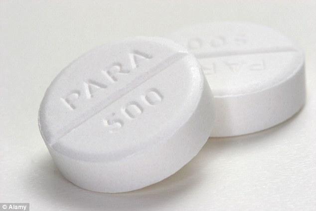 Paracetamol u visokim dozama izaziva zdravstvene probleme djece