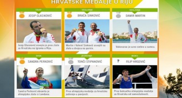 olimpijske igre hrvati