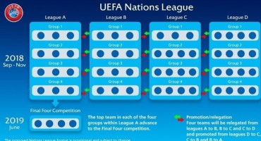 Što je UEFA-ina Liga nacija?