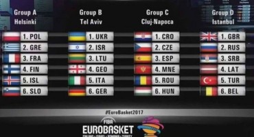 Ždrijeb skupina Europskog prvenstva u košarci 2017.