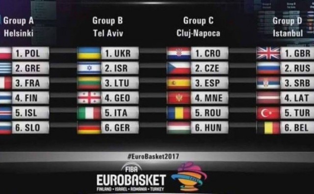 Ždrijeb skupina Europskog prvenstva u košarci 2017.