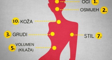 muškarci, žene, seksualnosti žene, ljepota