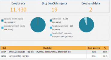 Stolac, Općinsko vijeće Stolac, Stjepan Bošković