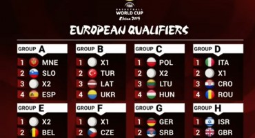 Ždrijeb kvalifikacija za SP u košarci