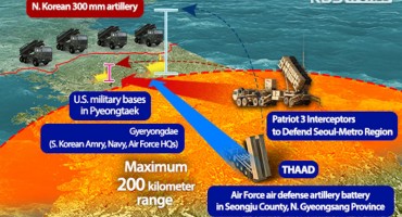 THAAD raketni sustav, Sjeverna Koreja, SAD