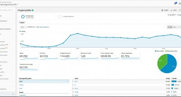 Naš portal HERCEGOVINA.info jučer zabilježio preko 60.000 jedinstvenih posjeta