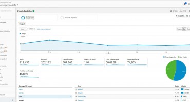 Naš portal HERCEGOVINA.info protekli tjedan zabilježio preko 200.000 jedinstvenih posjeta 