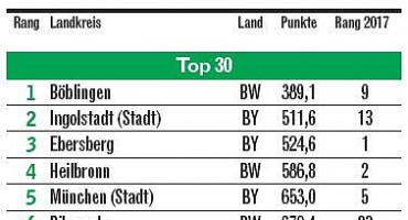Njemačka, ekonomija, Bavarci, Stuttgart