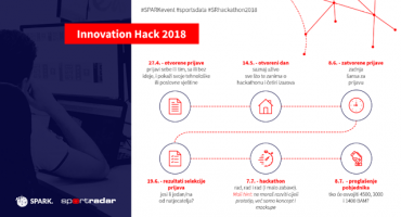 Pet razloga zašto sudjelovati na Innovation Hack hackathonu