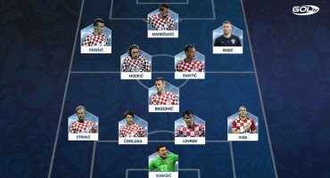 Hrvatska nogometna reprezentacija