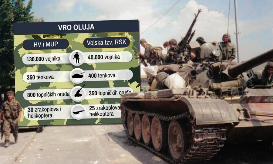 Evo kako je pobjednička Hrvatska vojska u samo pet dana slomila neprijatelja i oslobodila trećinu svojeg teritorija