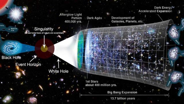 Jesu li znanstvenici pronašli dokaz drugog svemira?