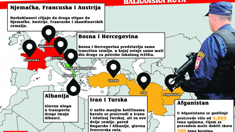 balkanska ruta