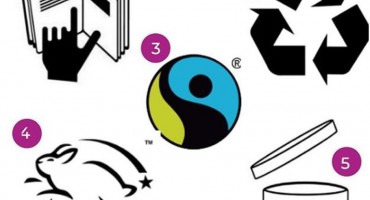 Znate li što zapravo znače ovi simboli na ambalažama proizvoda?