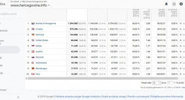 hercegovina.info