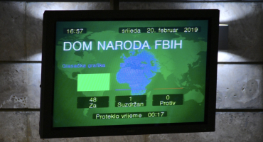 proračun, Federacija BIH